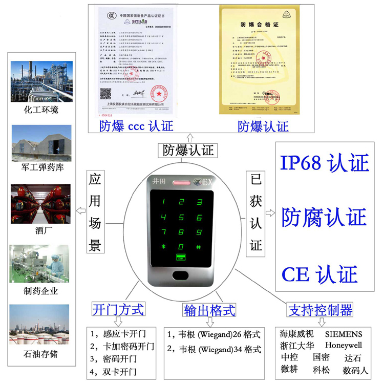 日本欧美草bi防爆门禁系统的防爆门禁刷卡器的选材要点